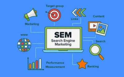 Search Engine Marketing (SEM)